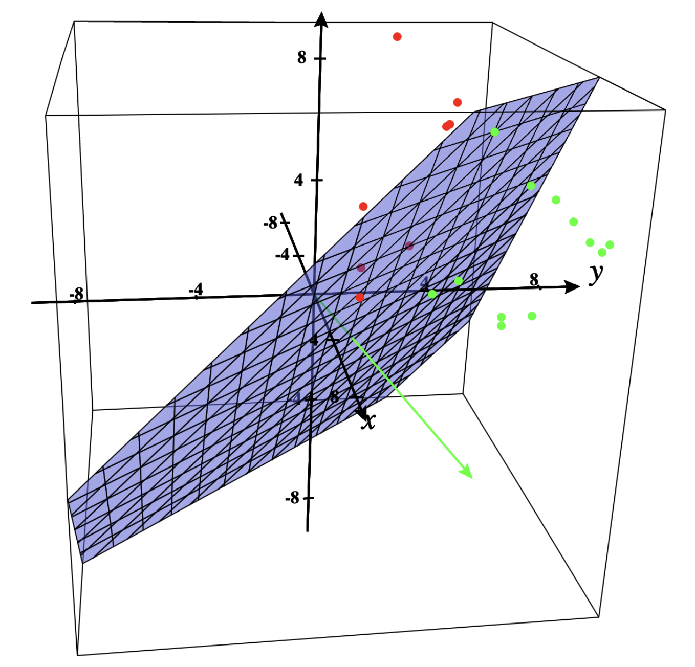 perceptron-trained