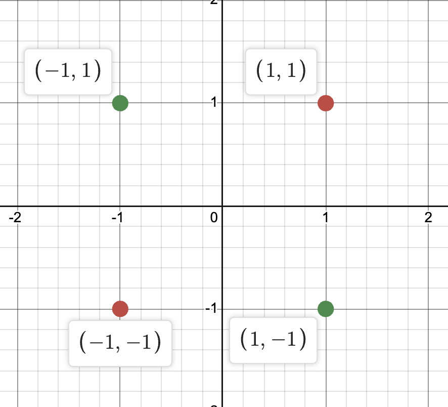 XOR-graphed