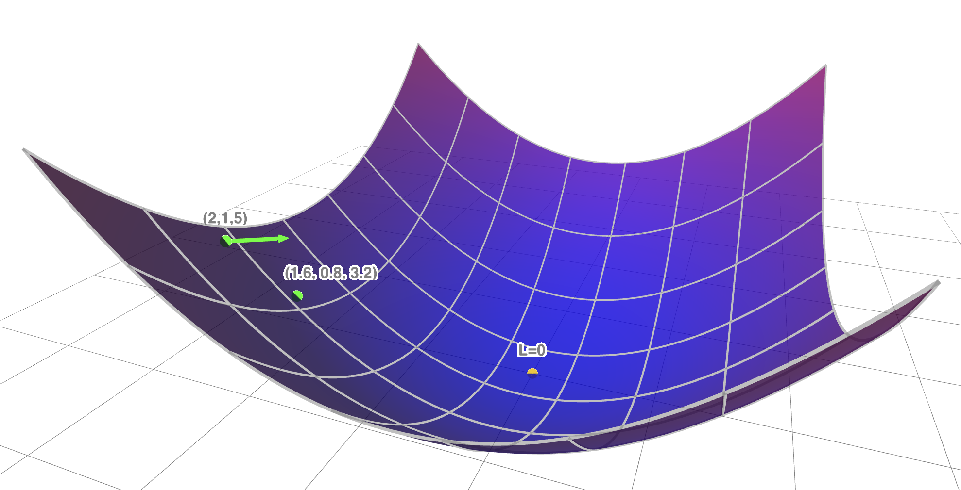 grad-descent-scaled