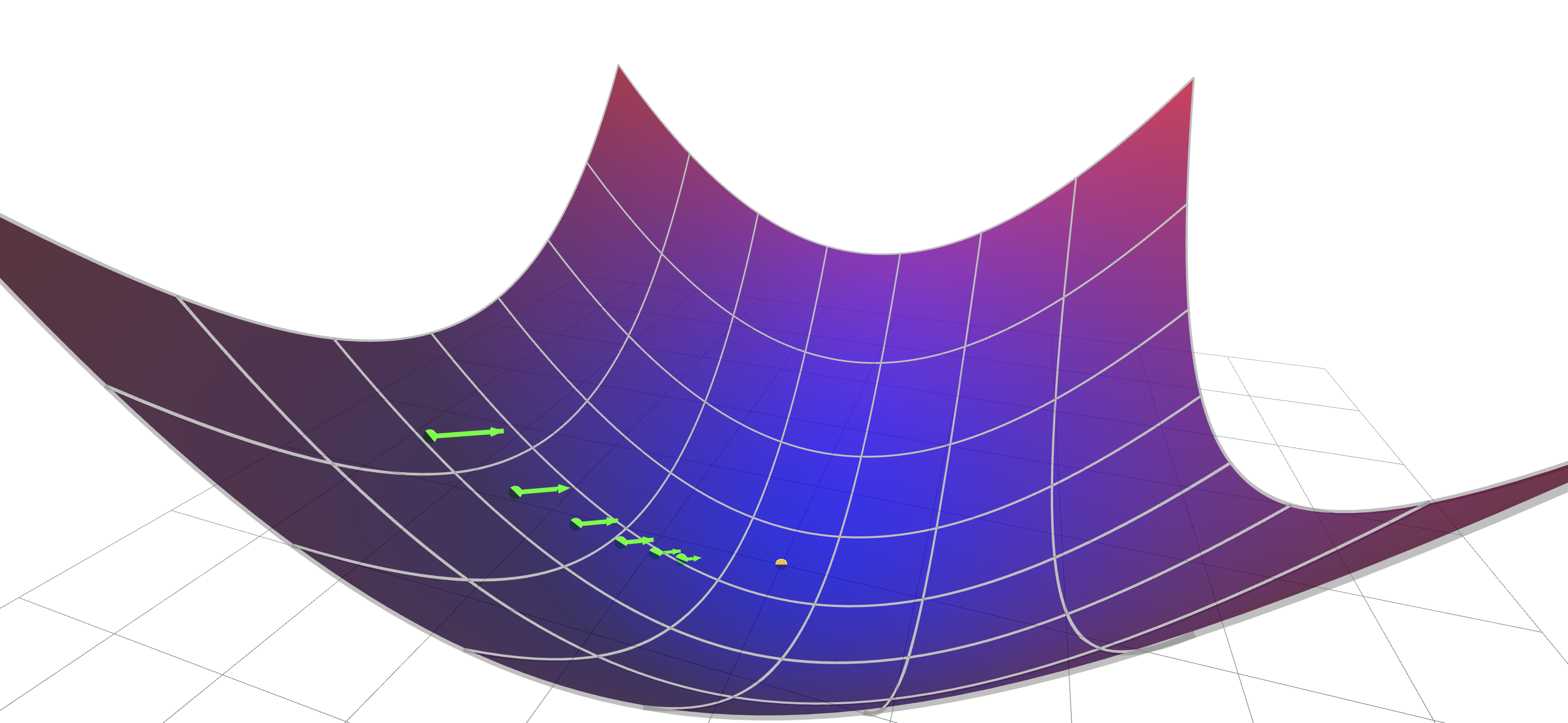 grad-descent-2