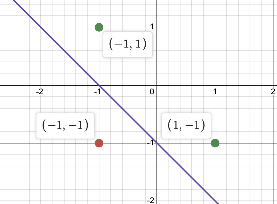 madaline_intermediate