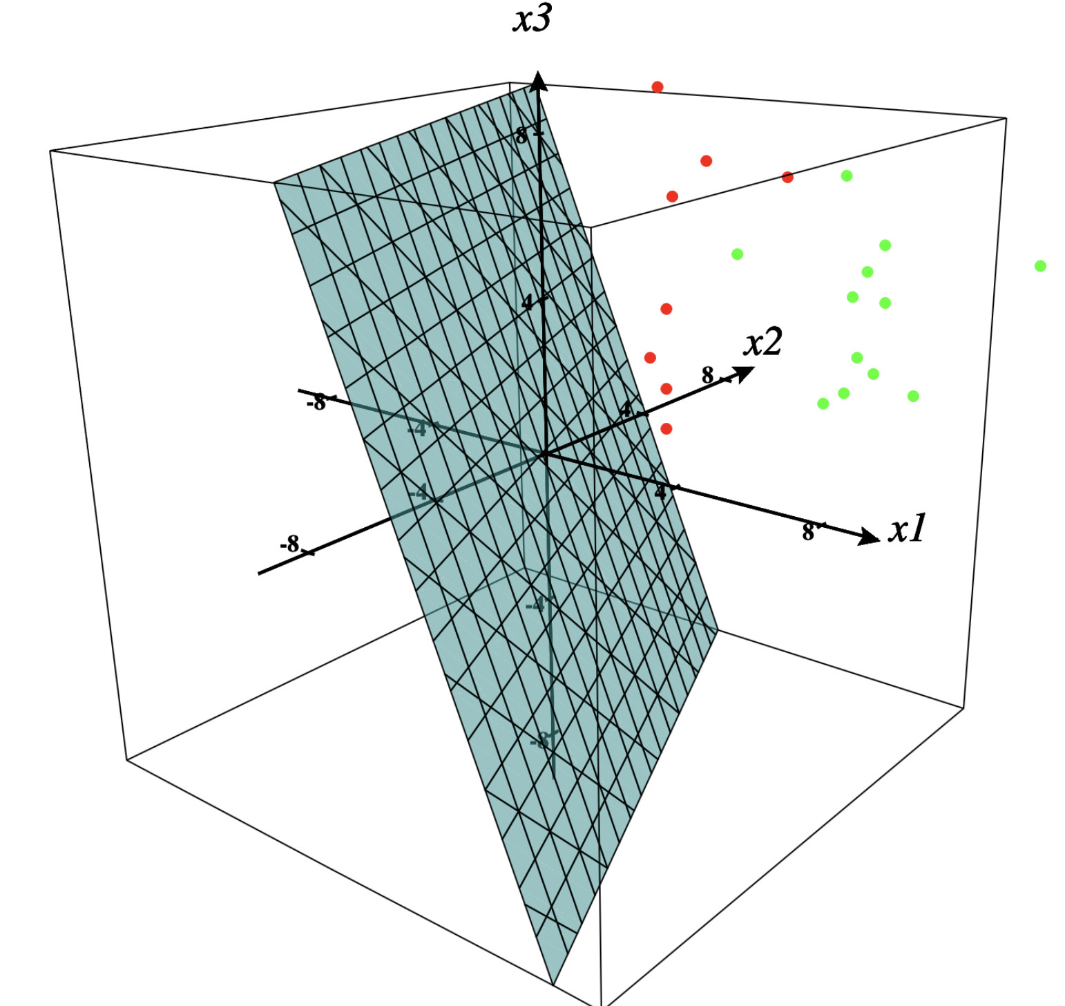 perceptron-pt-2