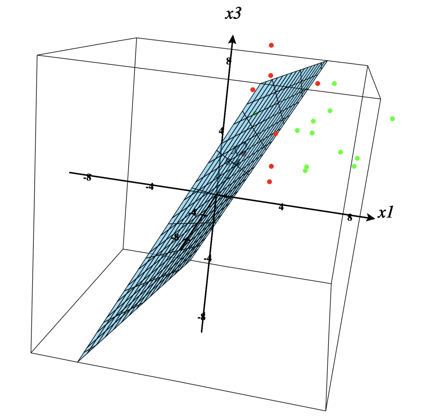 perceptron-pt-3
