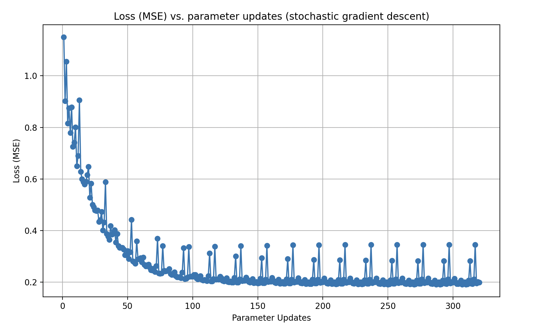 Iteration one of history of deep learning website