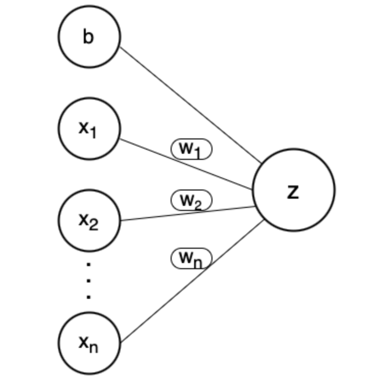 vector-vis